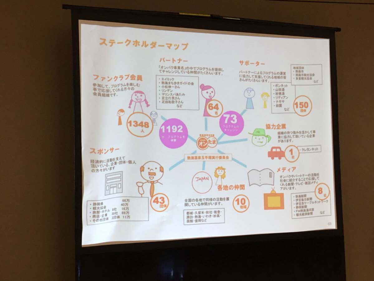 裾野を再発見するトークセッション
